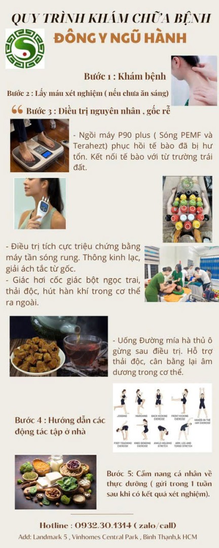 Quy trình trị liệu cổ vai gáy bằng đông y ngũ hành tại Hocviensacdep